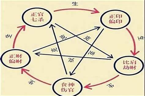 十神格局|八字十神详解实用表格 – 十神详解大全